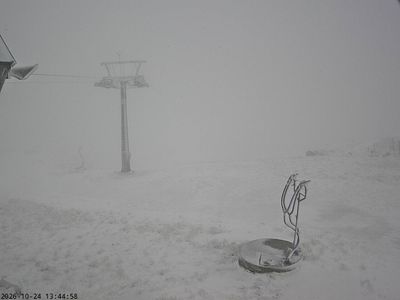 Hemsedal